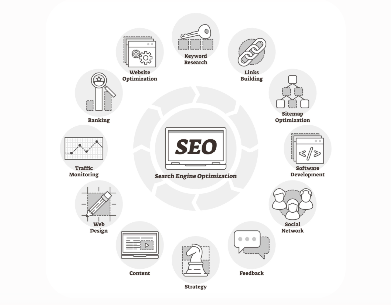 affordable plumber website technical SEO service in Idaho